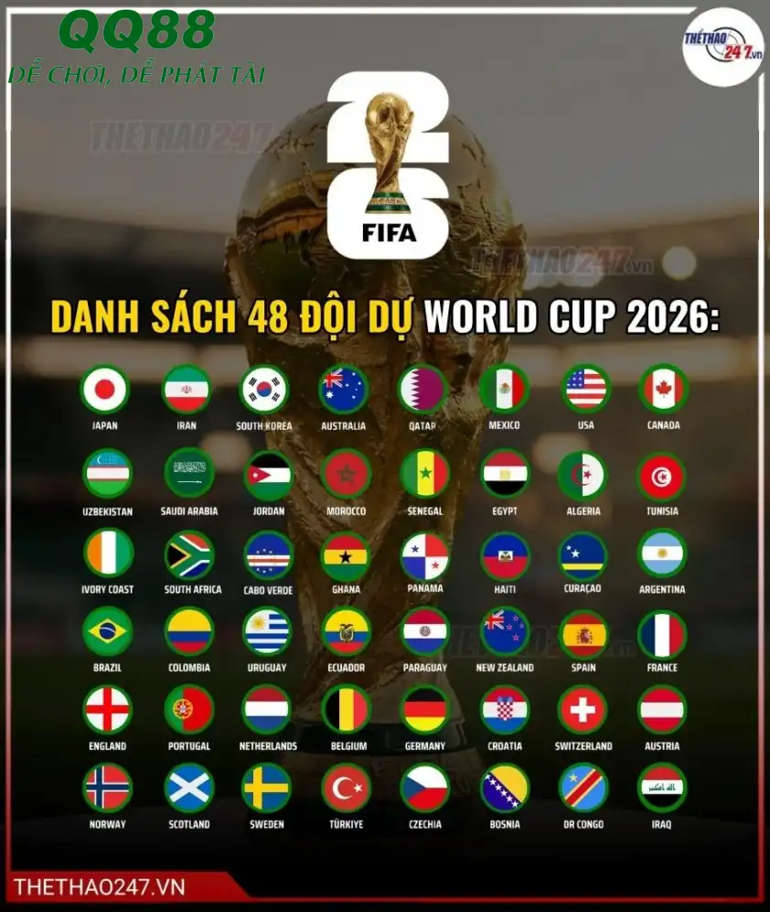 Sự kiện bóng đá lớn nhất hành tinh World Cup 2026 Lịch thi đấu World Cup 2026