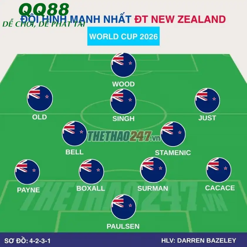 Sơ đồ chiến thuật dự kiến của đội tuyển New Zealand
