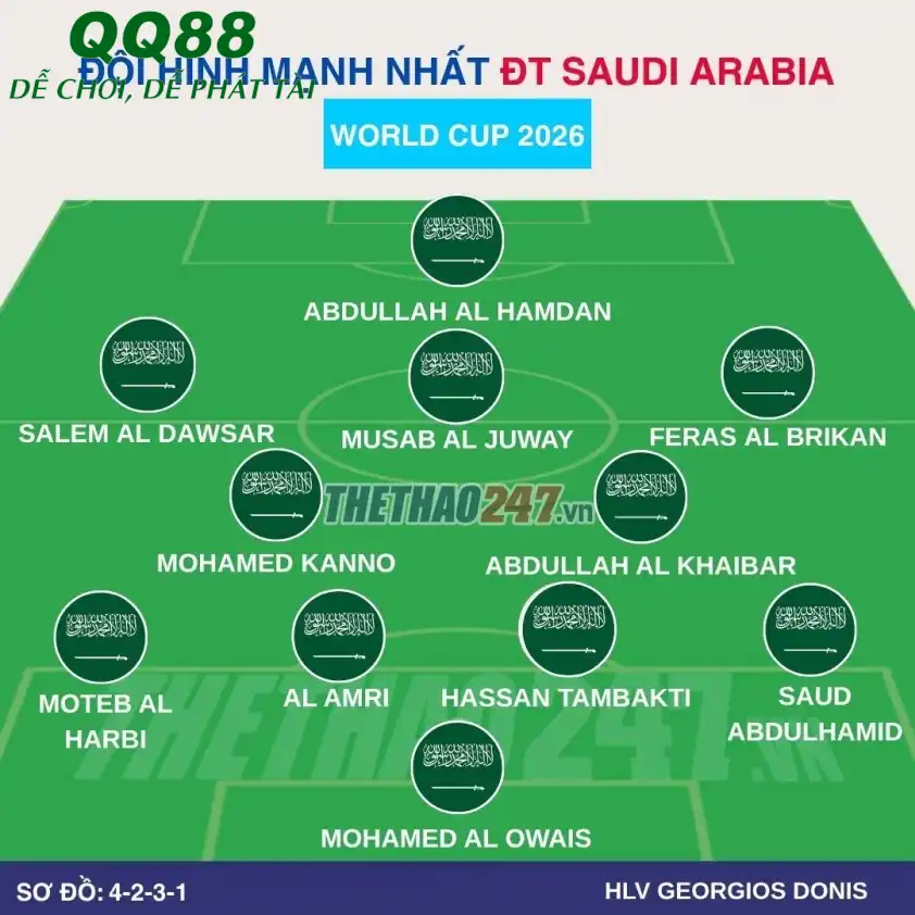 Sơ đồ chiến thuật Saudi Arabia