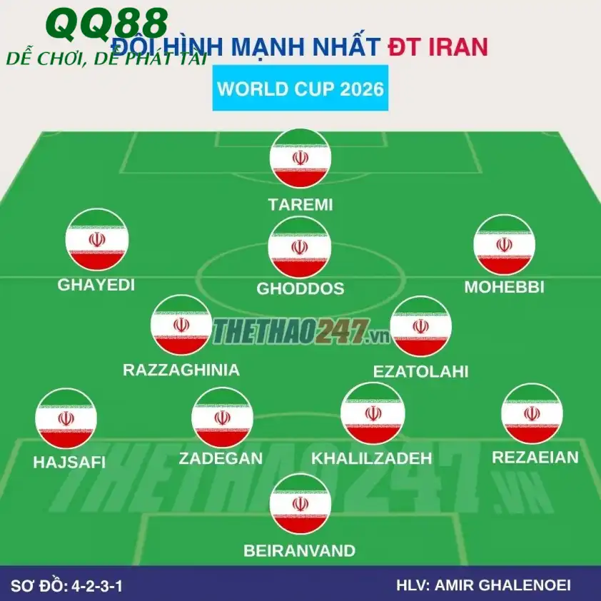 Sơ đồ chiến thuật dự kiến của đội tuyển Iran