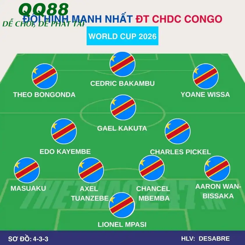 Đội hình dự kiến Congo