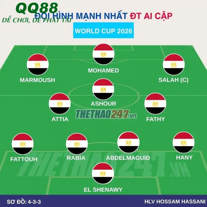 Sơ đồ chiến thuật 4-3-3 của hai đội Sơ đồ chiến thuật 4-3-3 của hai đội