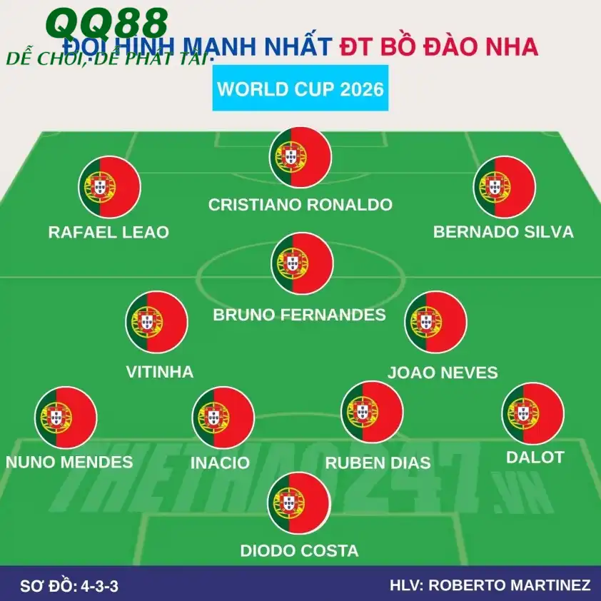 Đội hình dự kiến Bồ Đào Nha