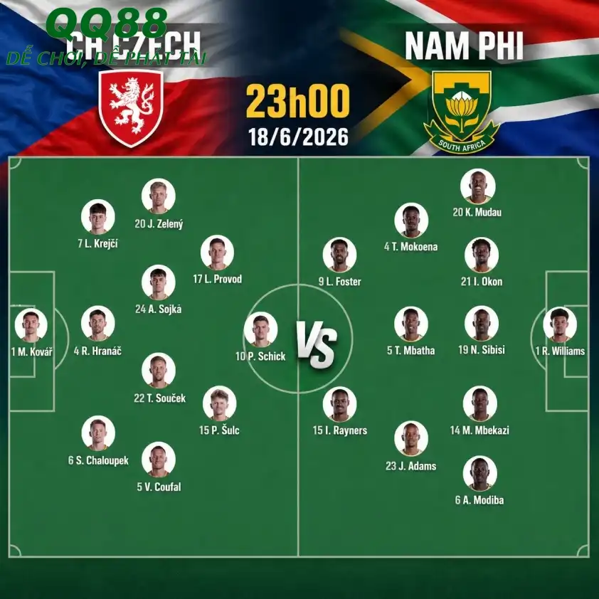 Đội hình dự kiến CH Séc vs Nam Phi Đội hình dự kiến CH Séc vs Nam Phi