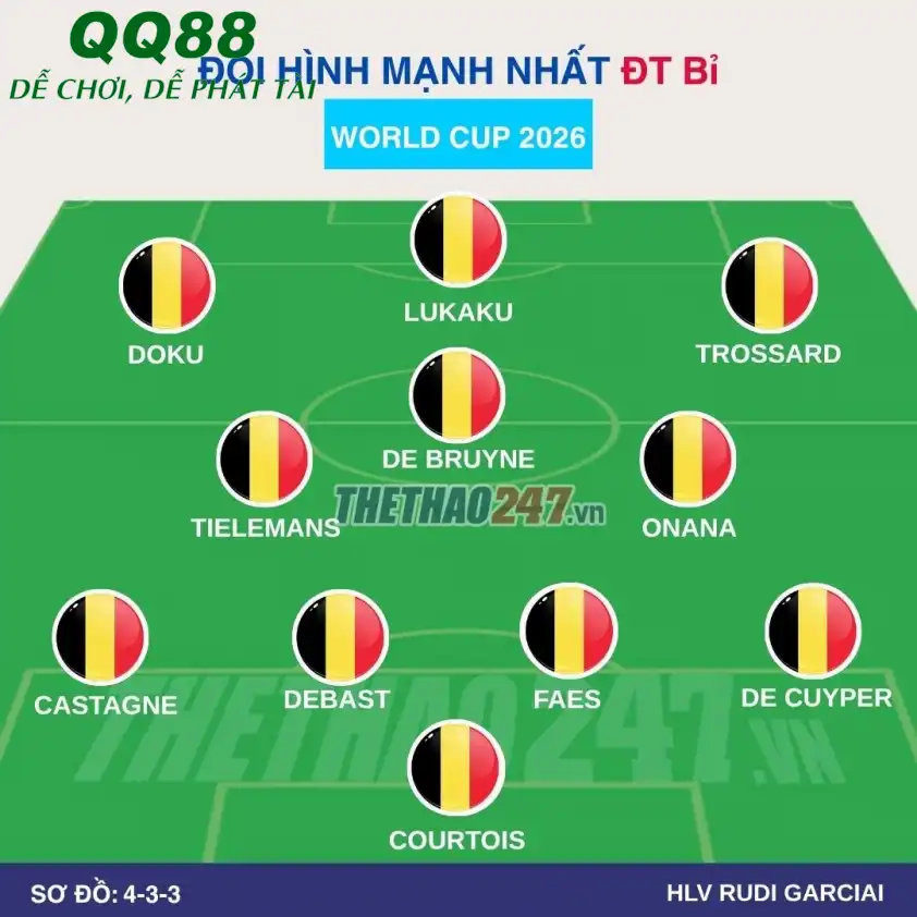 Đội hình dự kiến Bỉ vs Ai Cập Đội hình dự kiến Bỉ vs Ai Cập