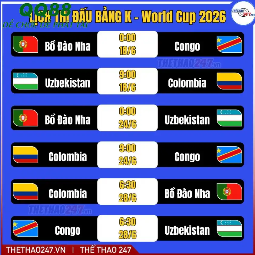 Dự đoán tỷ số Bồ Đào Nha vs Congo