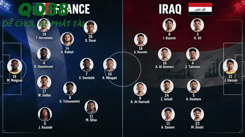 Đội hình dự kiến Pháp vs Iraq Đội hình dự kiến Pháp vs Iraq